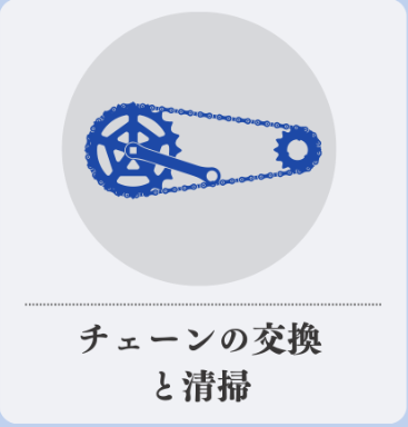 チェーンの交換と清掃